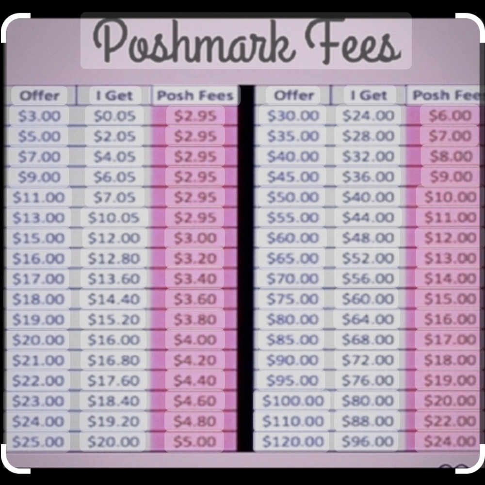 Poshmark Fees
